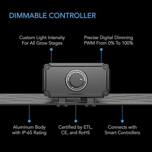 AC Infinity IONBOARD S22 LED Grow Light – Samsung LM301H Full Spectrum