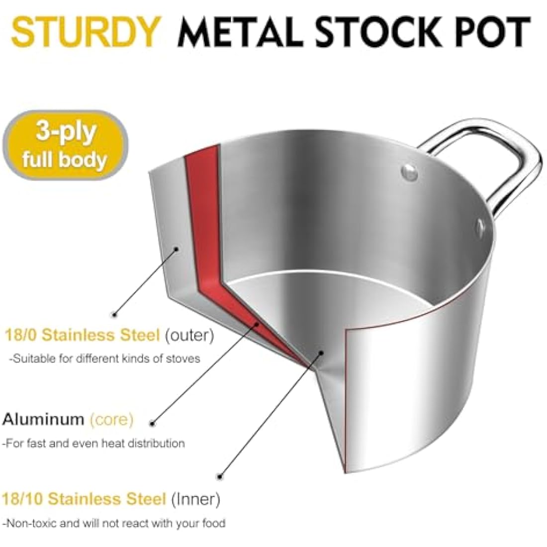 Jolof Store 5.8L Tri-Ply Stainless Steel Stock Pot with Glass Lid