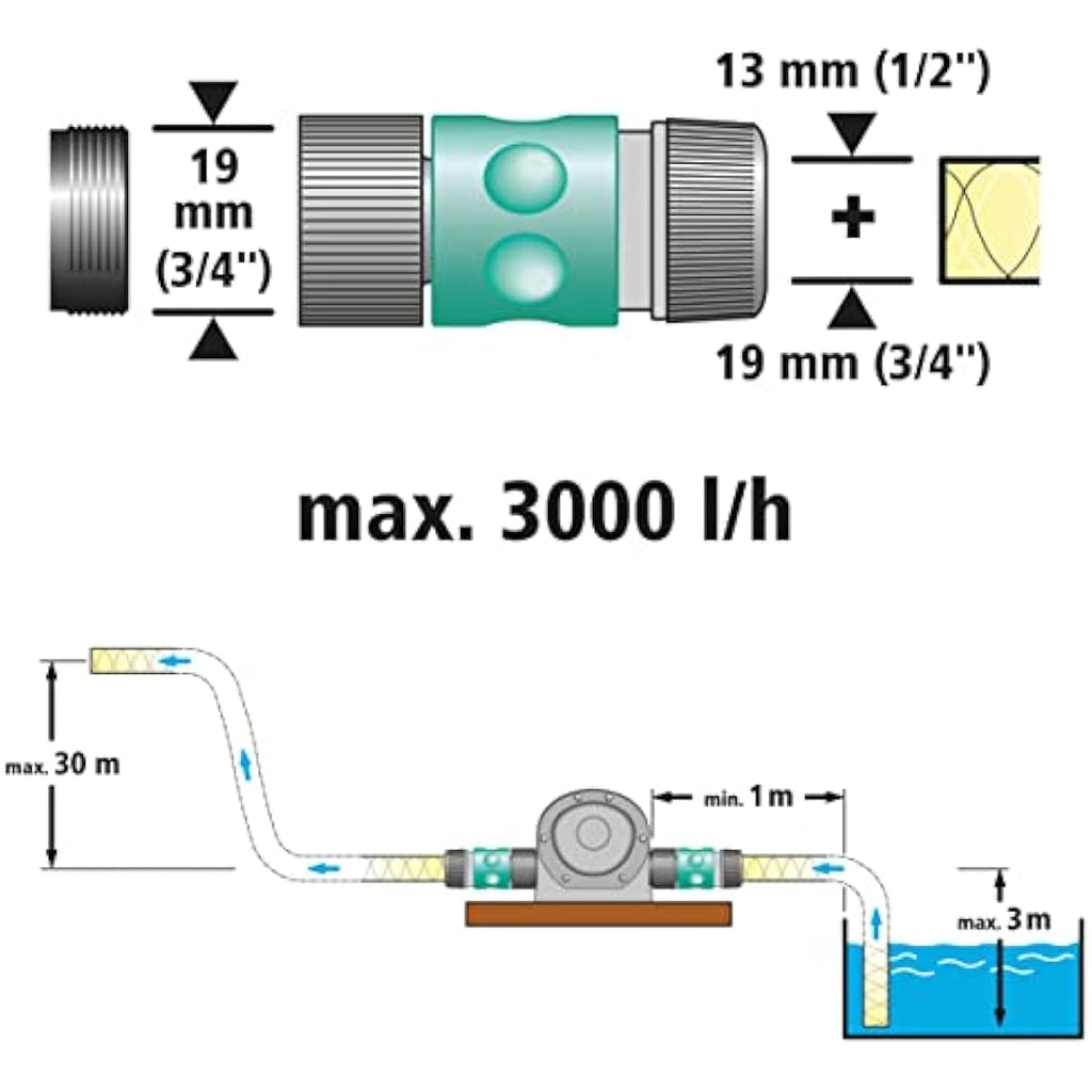 Wolfcraft Metal Drill Pump | 3000 l/h Liquid Transfer for Power Drills