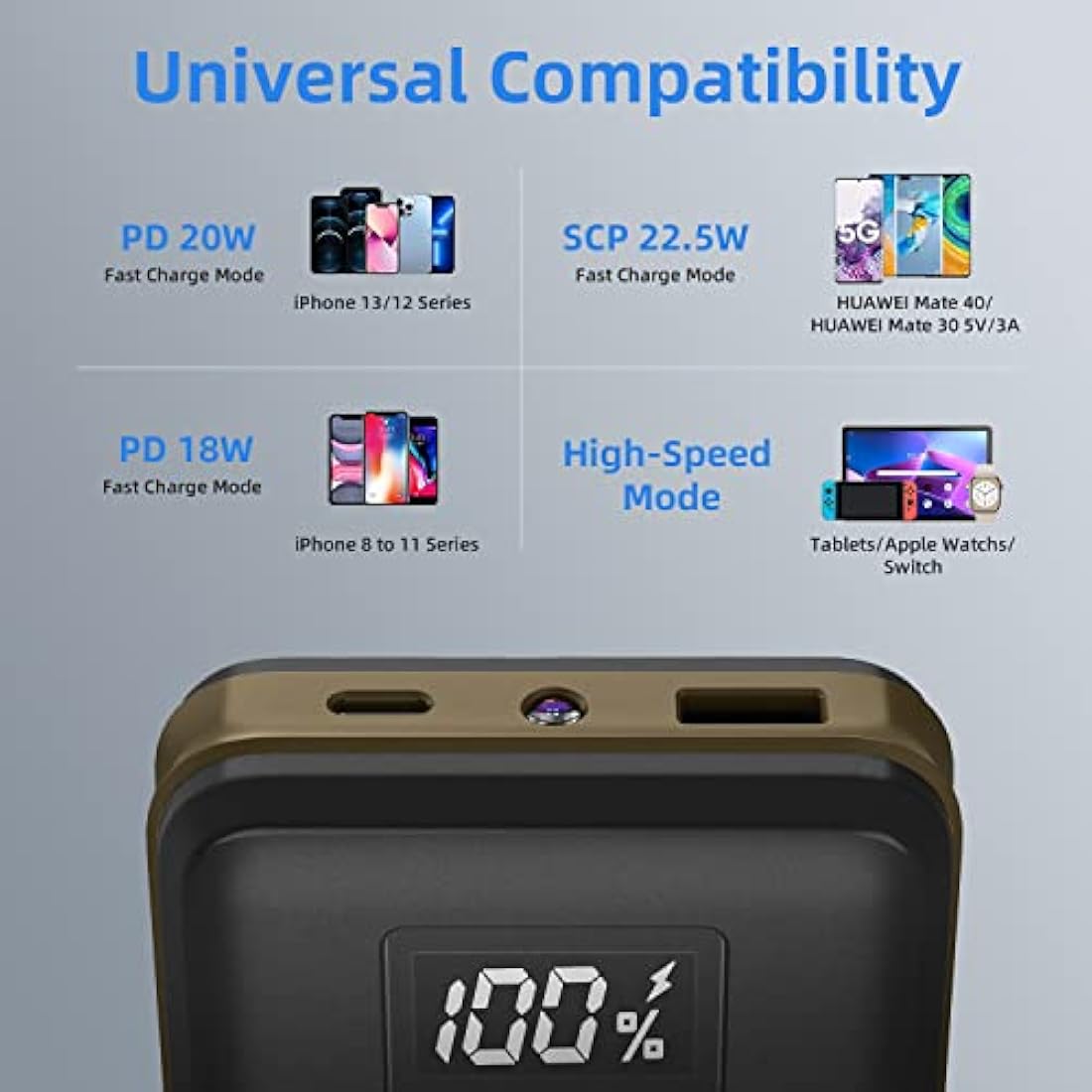 imuto 20000mAh Power Bank – 22.5W Fast Charging USB-C Portable Charger