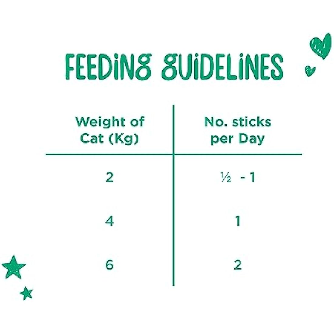 Webbox Tasty Sticks Cat Treats | Salmon & Trout | Grain Free (150 Sticks)