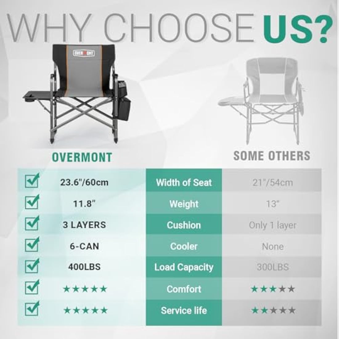 Overmont Heavy-Duty Folding Directors Camping Chair with Side Table