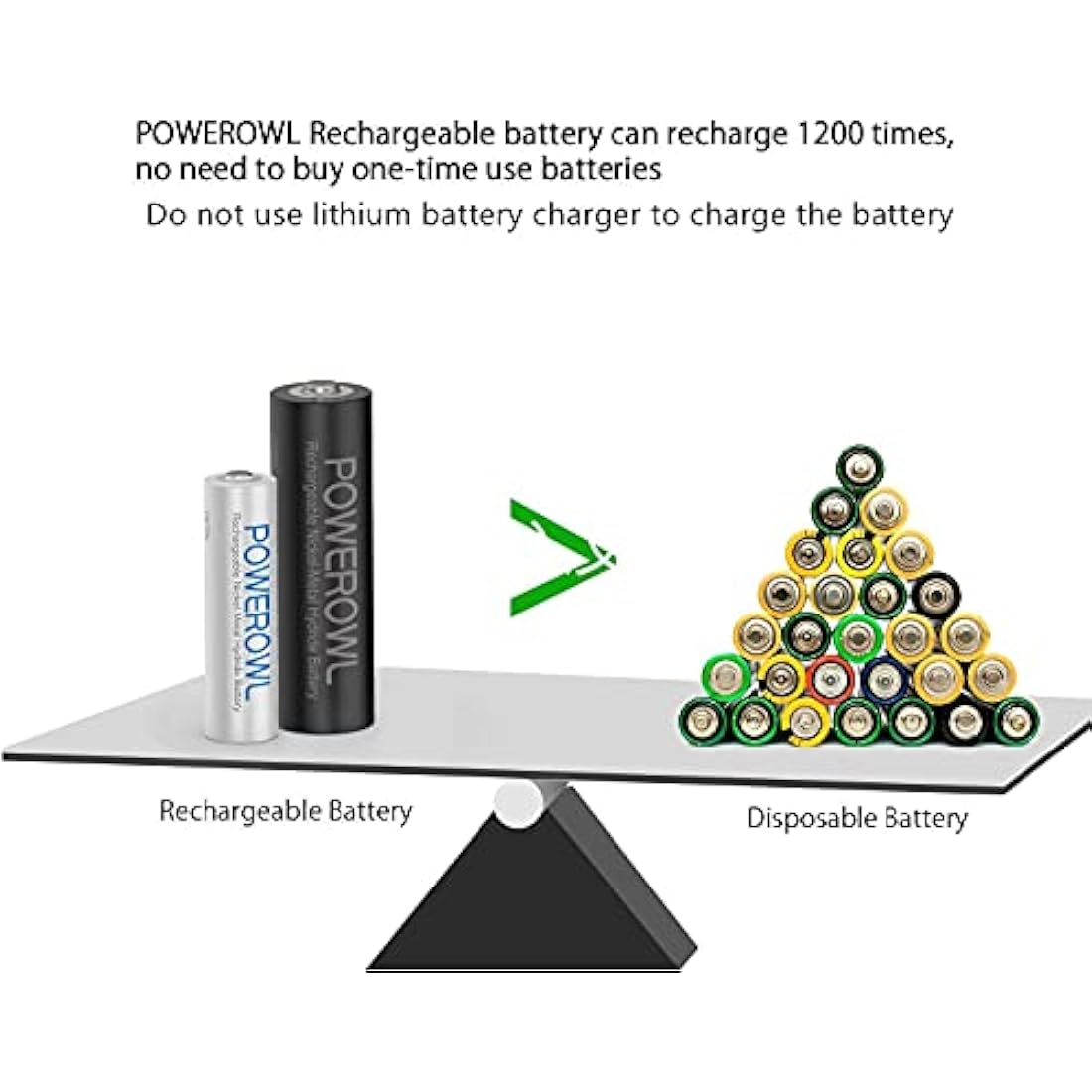 Powerowl Rechargeable AA AAA Batteries - 32 Pack NiMH High Capacity Set