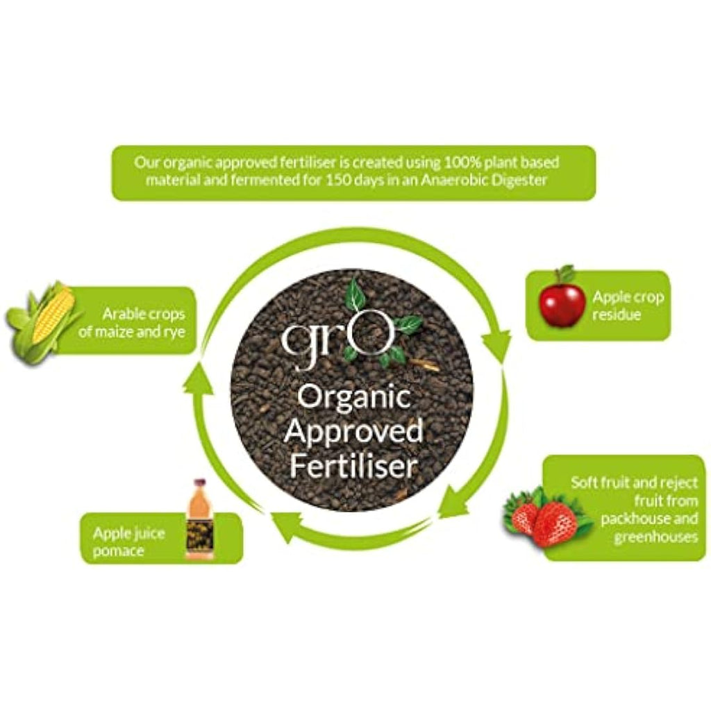 The Gro Company Organic Top Soil Fertiliser | 100% Chemical Free Feed