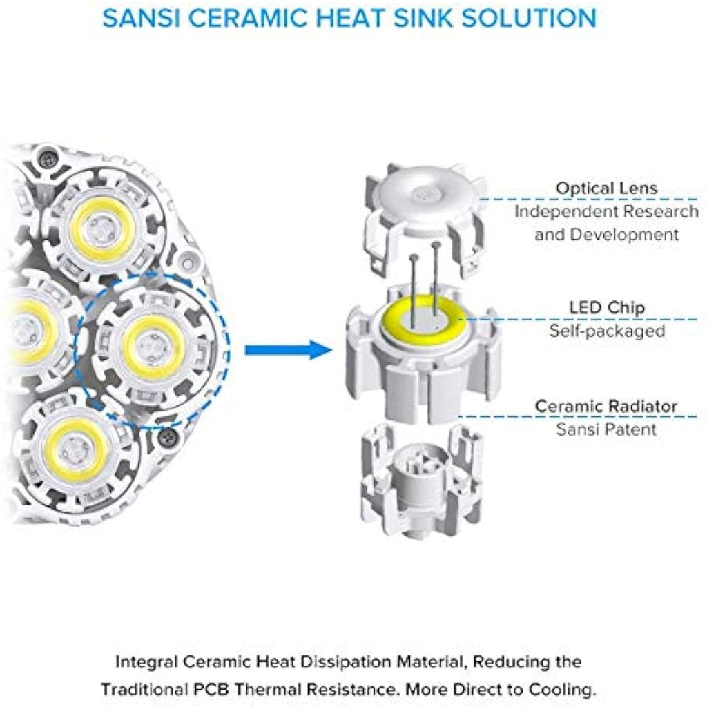SANSI 40W LED Light Bulb | 5000LM Daylight 5000K | E27 E40 Base