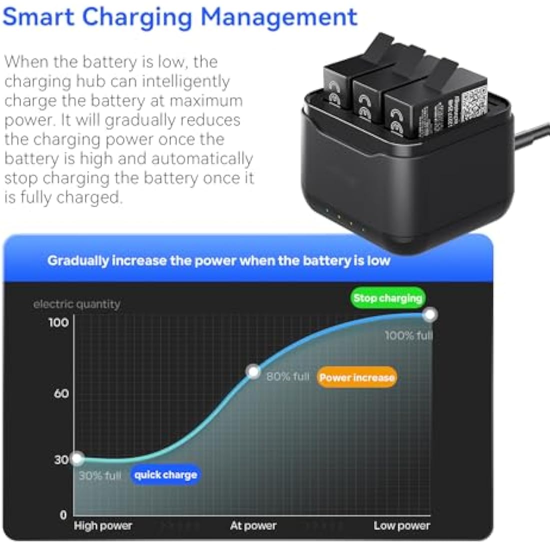CERFFOOL 3-Channel Battery Charger for GoPro Hero 13 Black with SD Storage