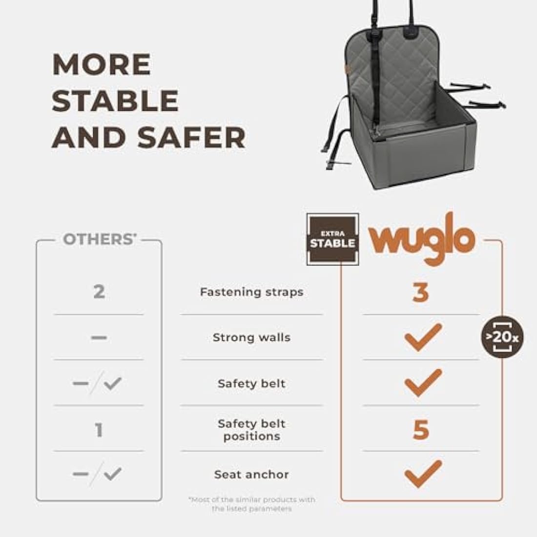 Wuglo Dog Car Seat – Waterproof Booster Seat with Reinforced Walls, Grey