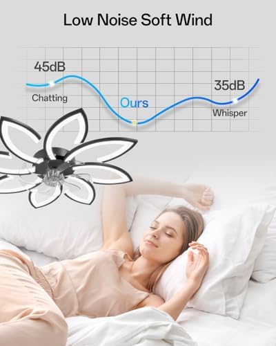 YUNLONG 35.4" Flower Flush Mount Ceiling Fan with Dimmable LED Light