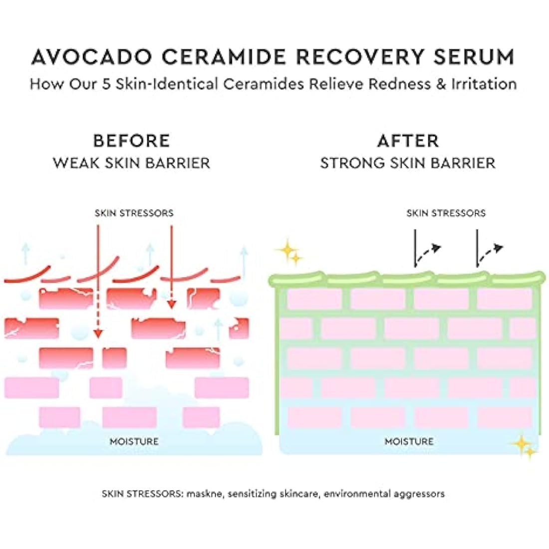 Glow Recipe Avocado Ceramide Recovery Serum - Redness Relief (30ml)