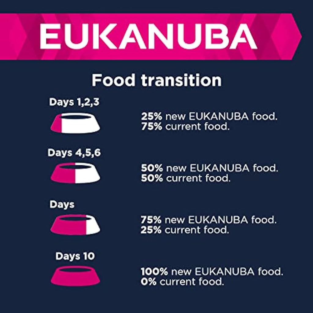 Eukanuba Grain Free Puppy Dry Dog Food | Large & Giant Breeds | 12kg