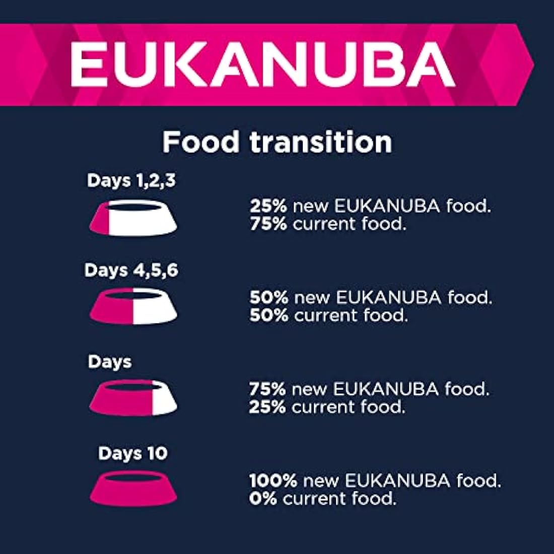 Eukanuba Grain Free Puppy Dry Dog Food | Large & Giant Breeds | 12kg