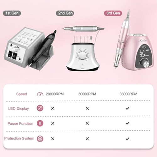 Kredioo Professional Electric Nail Drill | 35000RPM E-File Kit - Rose Pink