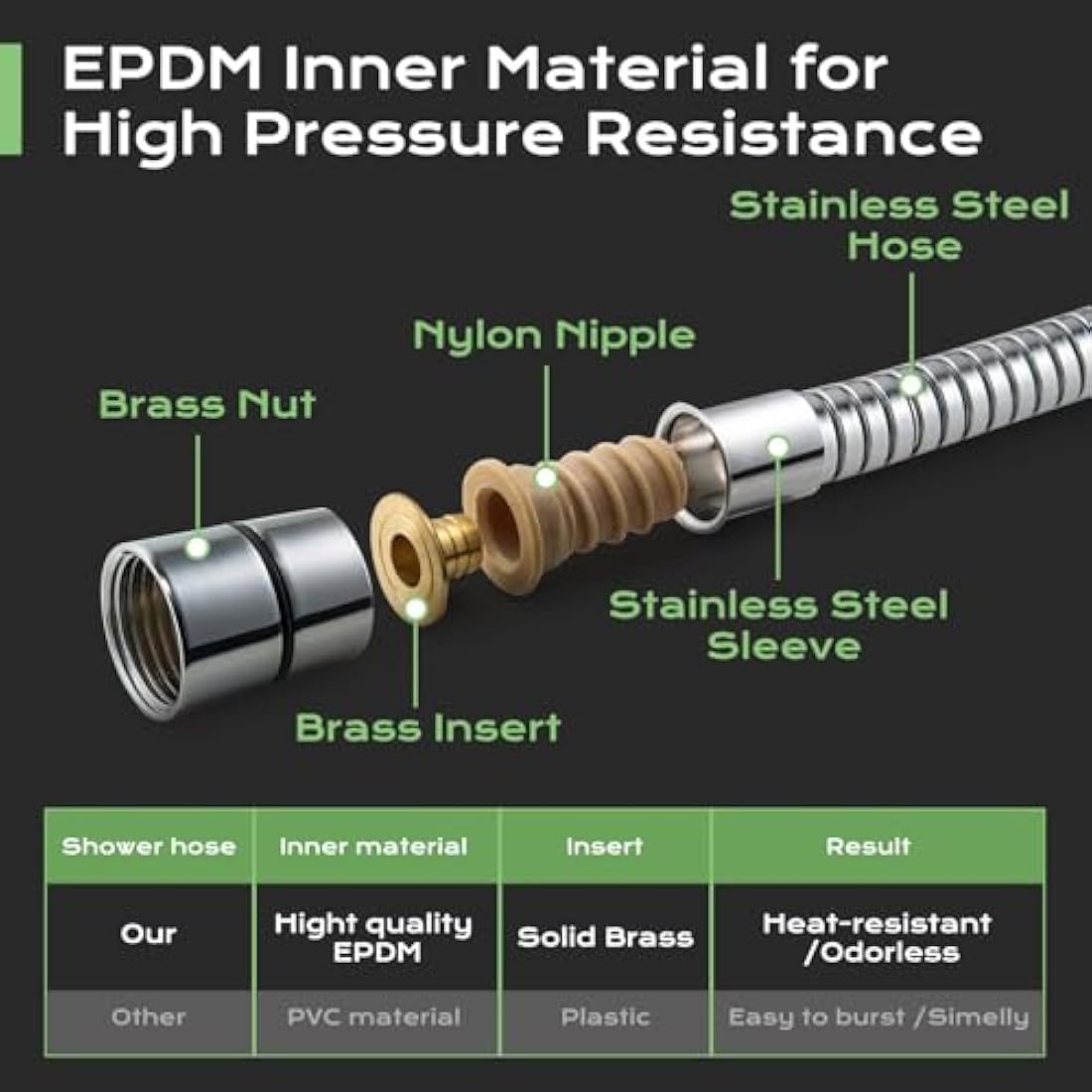 SAMODRA 1.5m Shower Hose | 10mm Large Bore Stainless Steel - Chrome