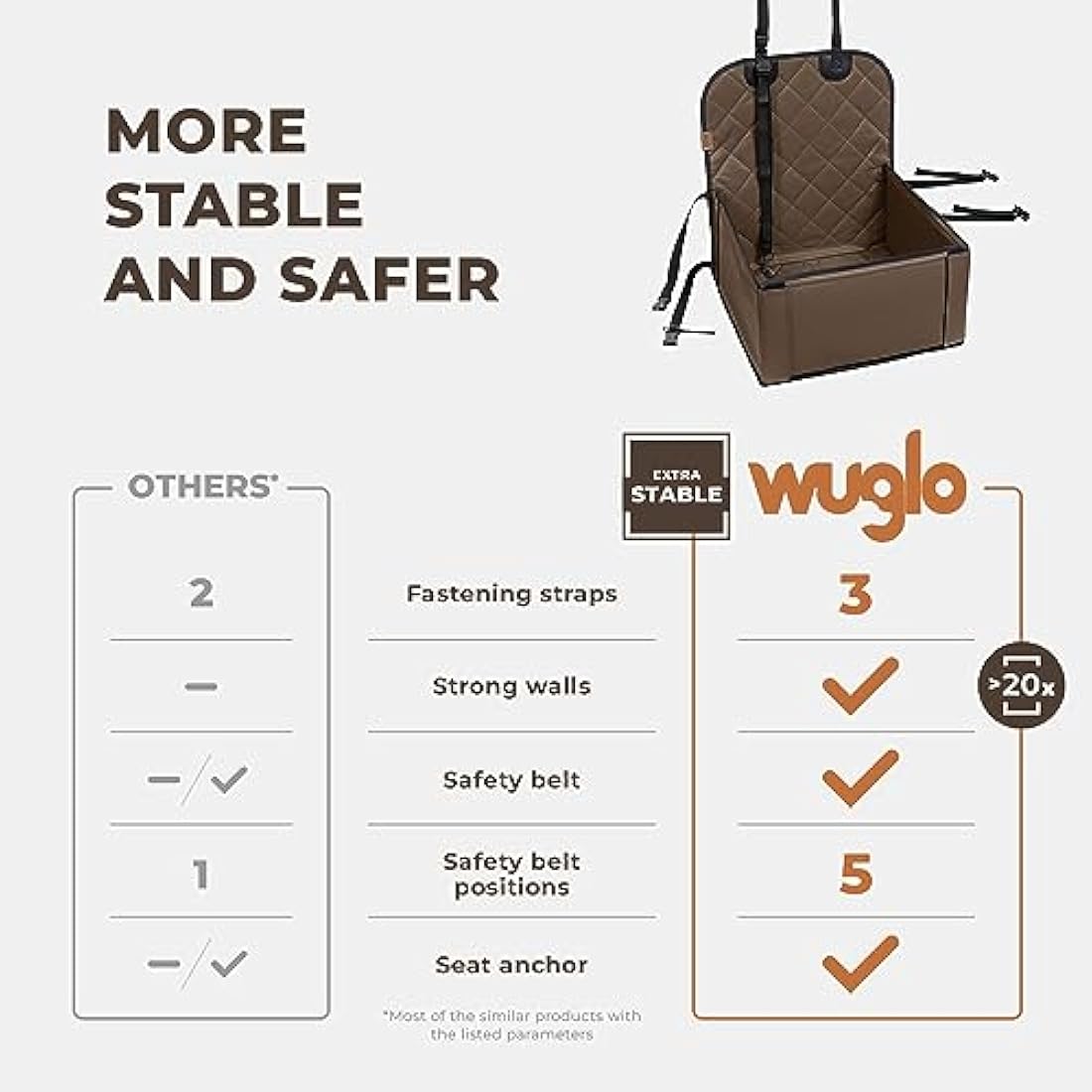 Wuglo Dog Car Seat – Waterproof Booster Seat for Small to Medium Dogs
