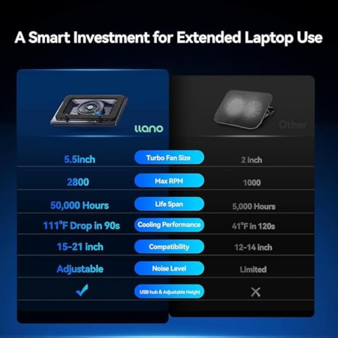 llano Gaming Laptop Cooling Pad | 5.5" Turbo Fan Stand for 15-19" Laptops