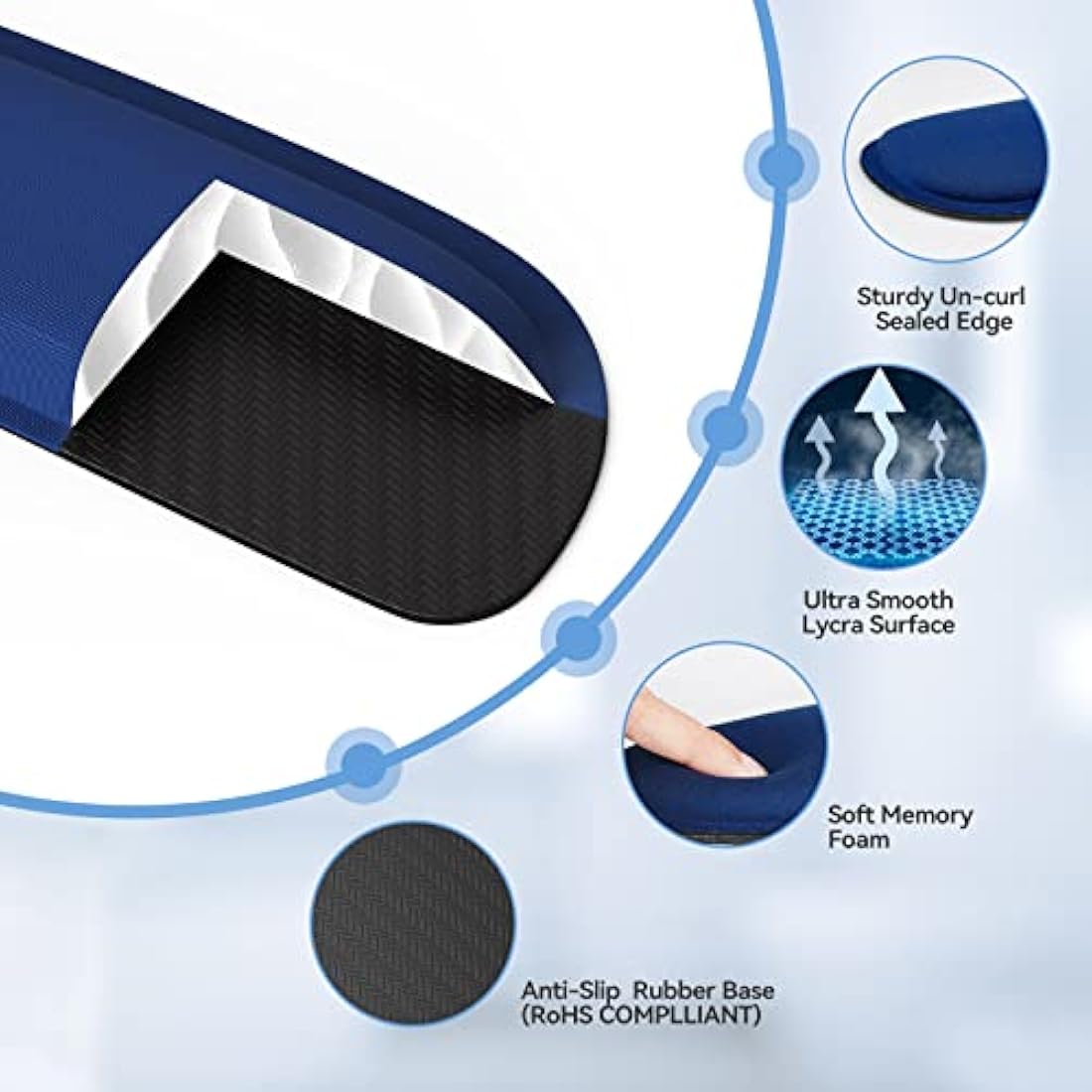 TECKNET Memory Foam Keyboard and Mouse Wrist Rest Set – Ergonomic