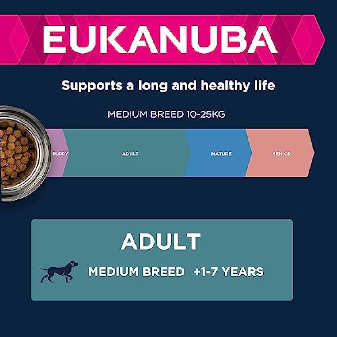 Eukanuba Adult Medium Breed Dry Dog Food - Fresh Chicken, 15kg