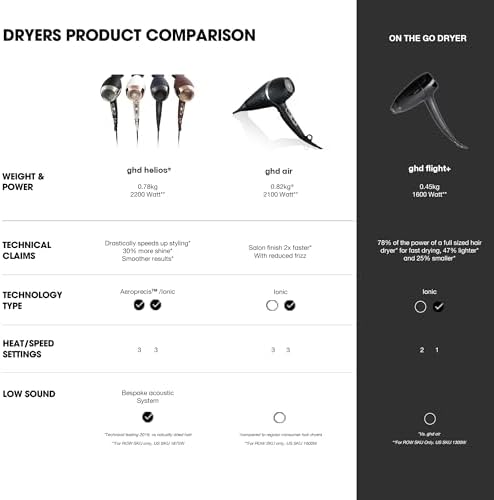 ghd Helios Professional Hair Dryer – Lightweight Fast Styling Tool