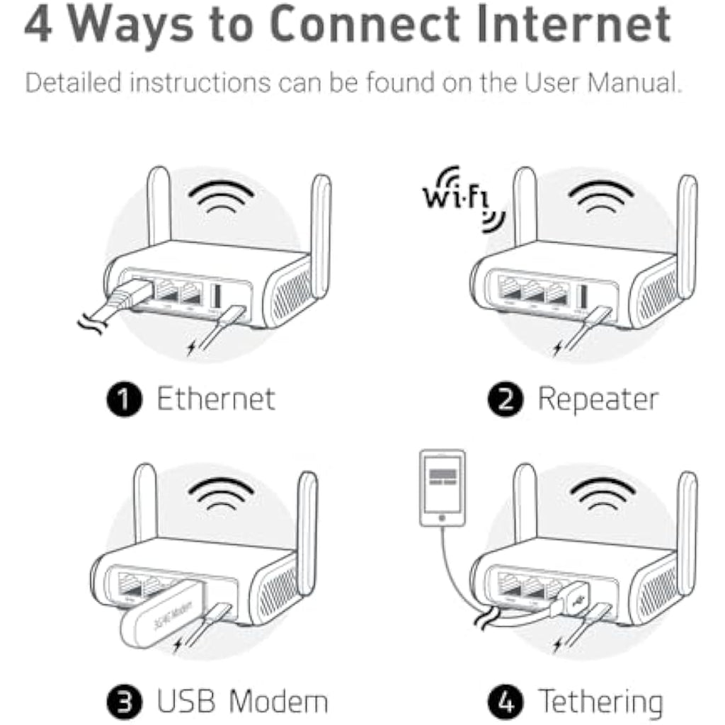 GL.iNet Opal GL-SFT1200 Portable Travel Router | AC1200 VPN & Gigabit