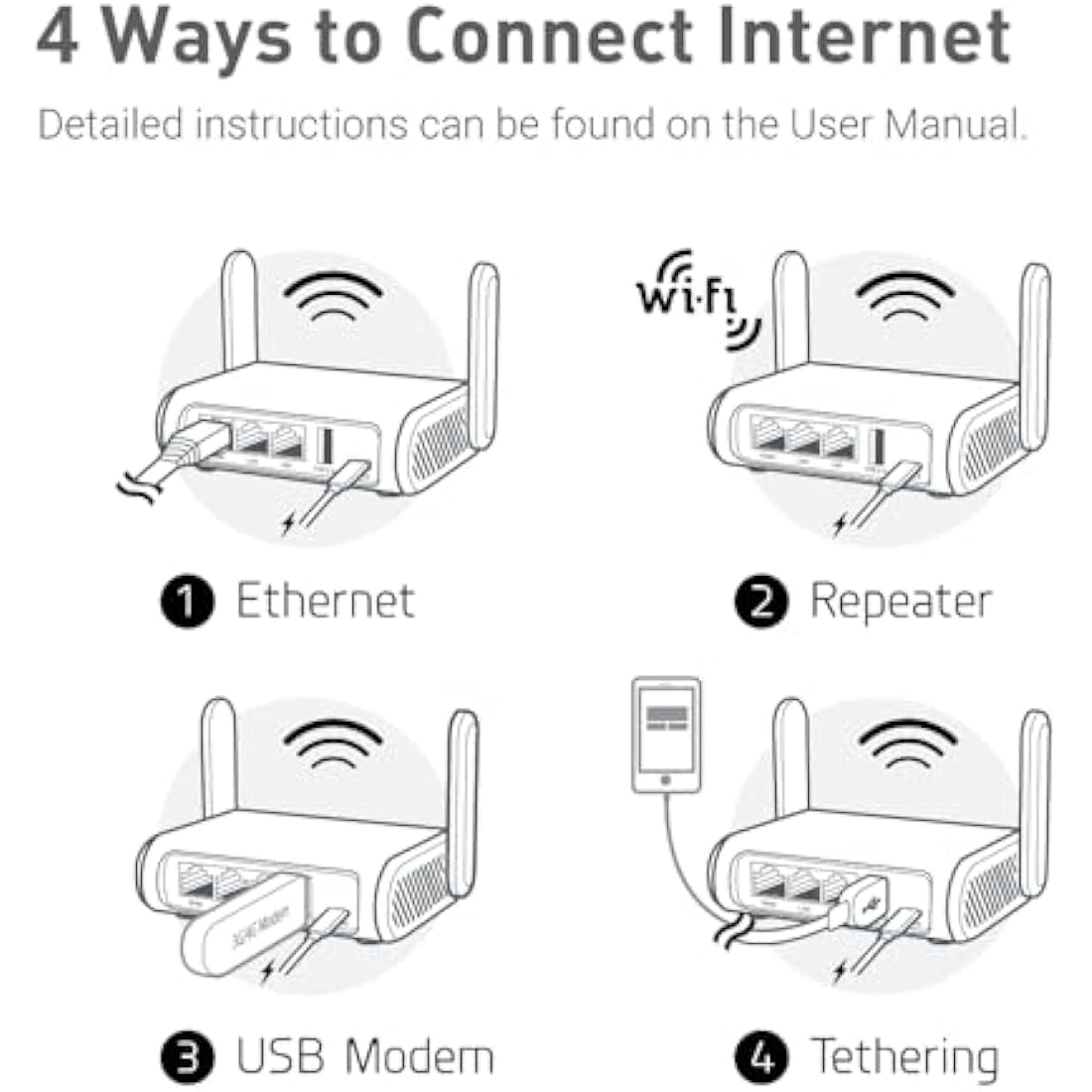 GL.iNet Opal GL-SFT1200 Portable Travel Router | AC1200 VPN & Gigabit