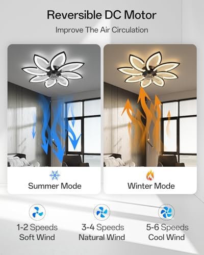 YUNLONG 35.4" Flower Flush Mount Ceiling Fan with Dimmable LED Light