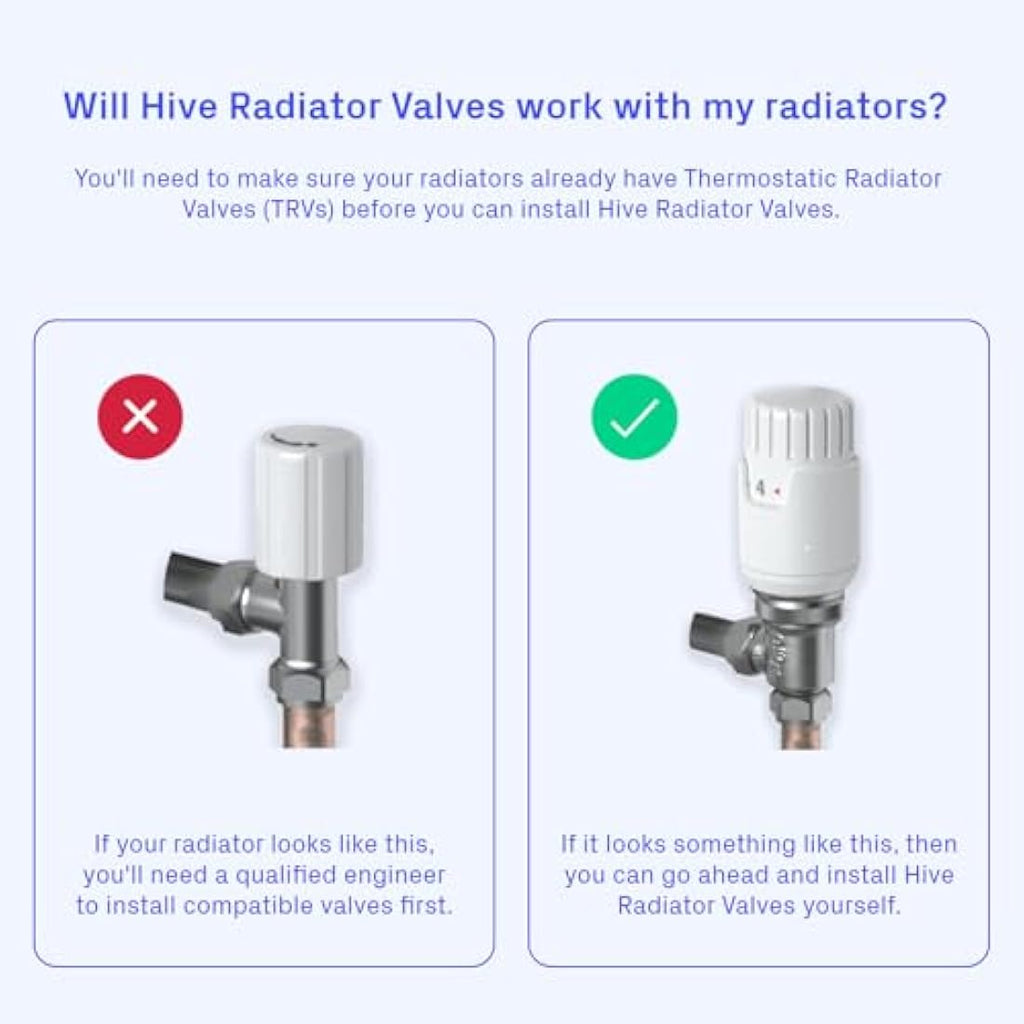 Hive Smart Radiator Valve – Thermostatic TRV with App Control, White