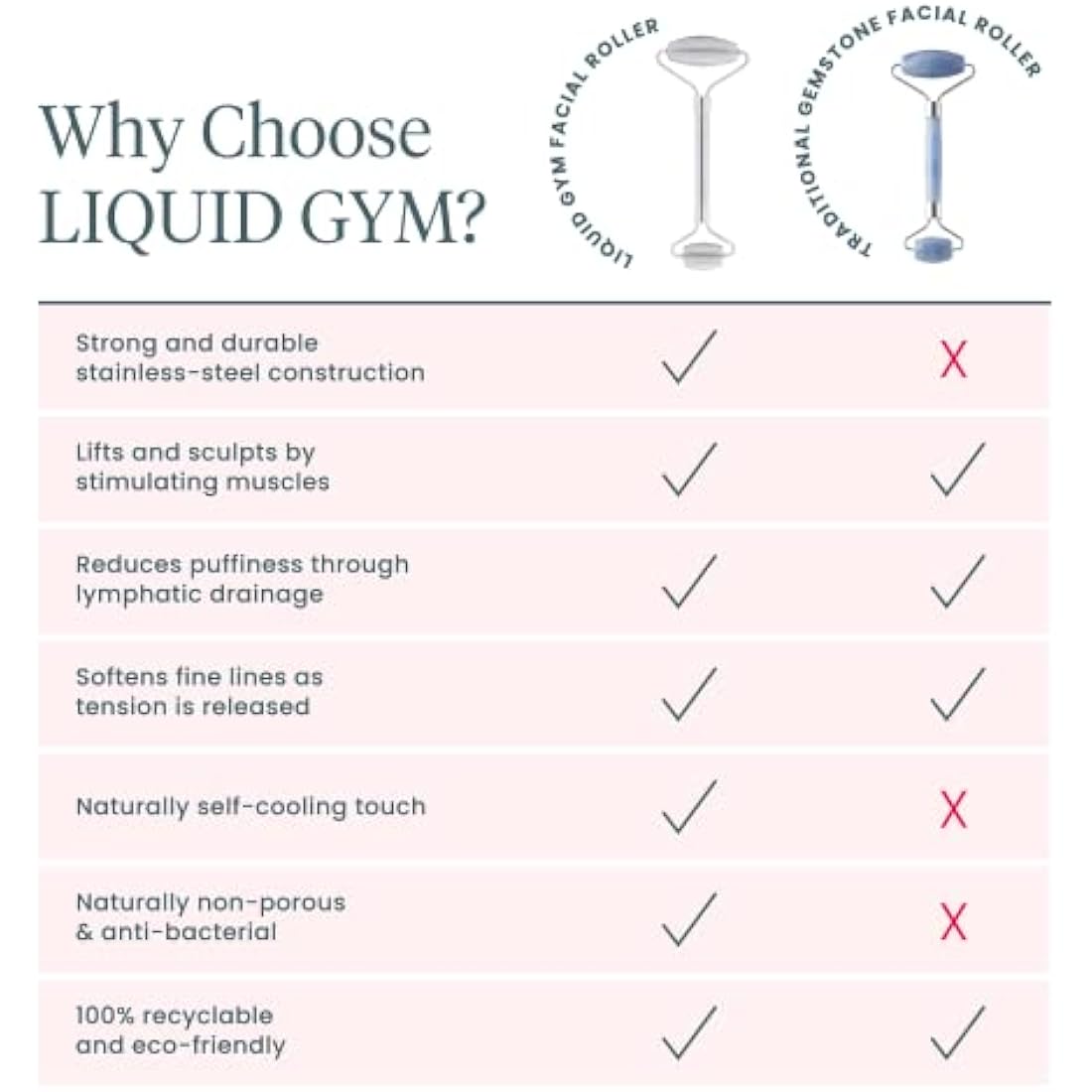 Wonderskin Liquid Gym Facial Roller – Stainless Steel Face Sculpting Tool
