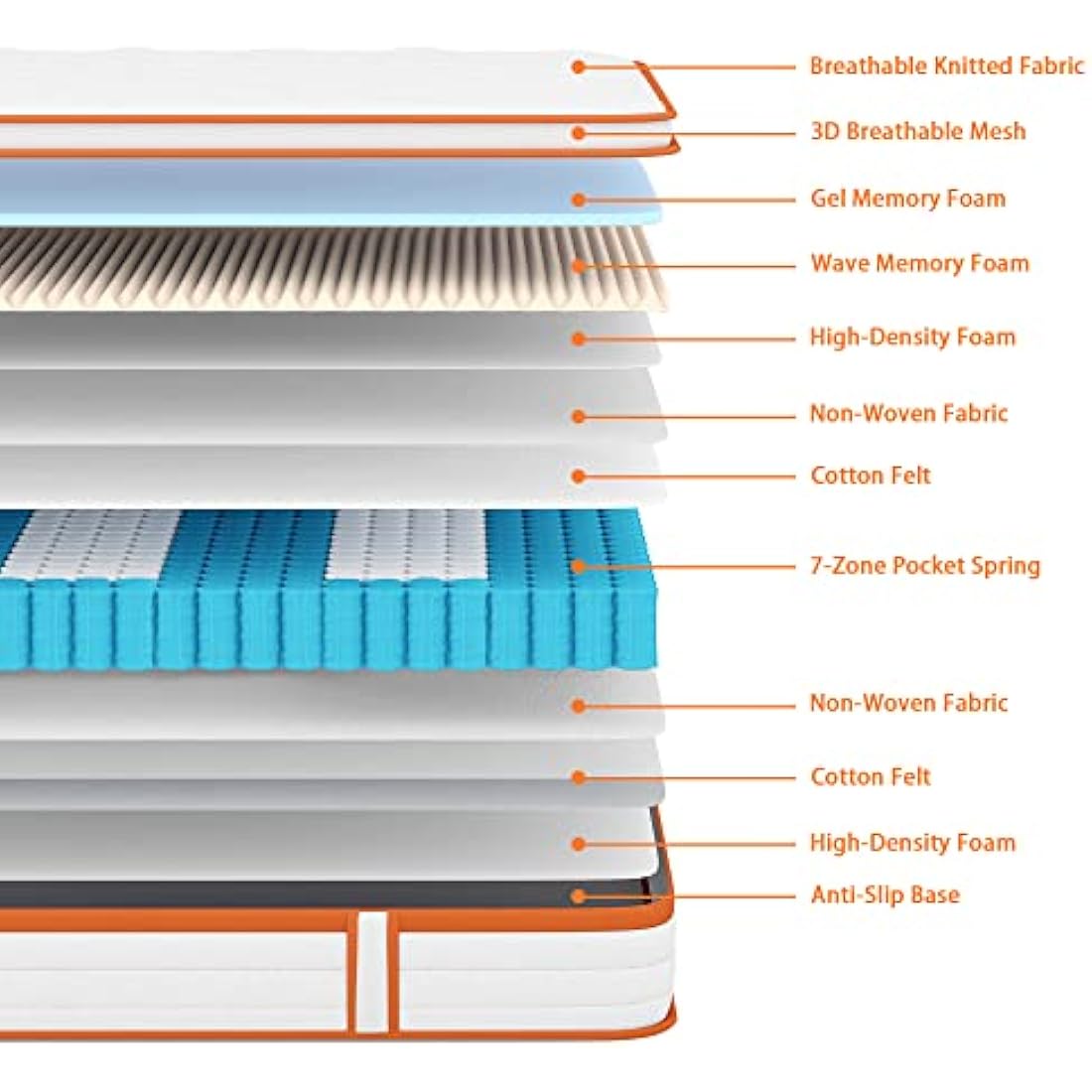 TeQsli 3FT Single Hybrid Mattress | 10 Inch Gel Memory Foam & Pocket Sprung