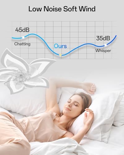 YUNLONG Flower Ceiling Fan with Light - Dimmable 6-Speed DC Motor