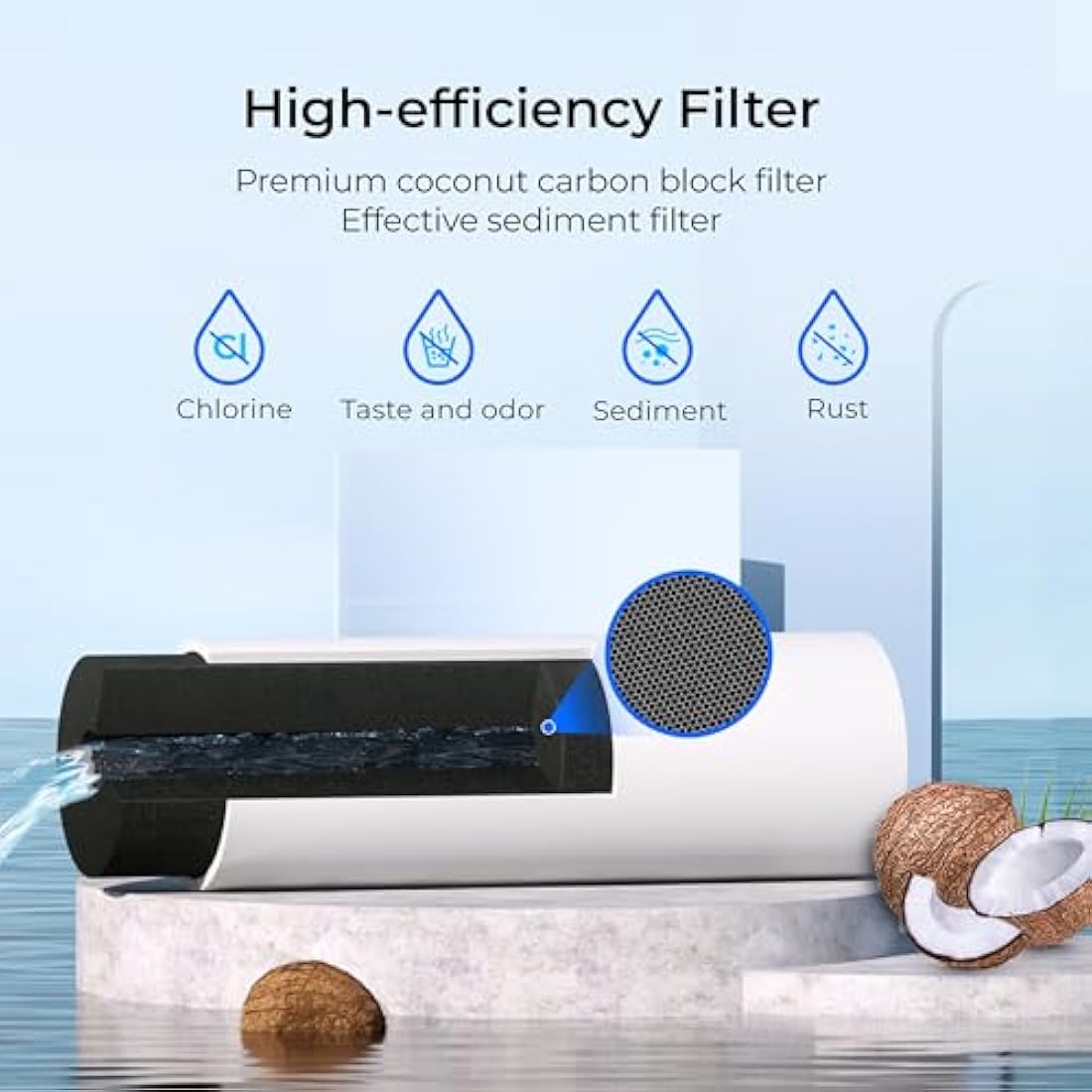 Waterdrop Replacement Filter for Lincat FC04 FX Series Boilers – 2 Pack