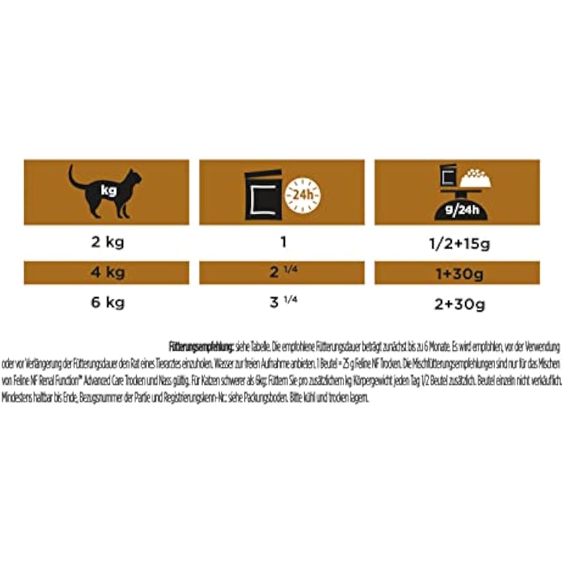 Pro Plan Veterinary Diets NF Renal Function Cat Food - Chicken 10x85g
