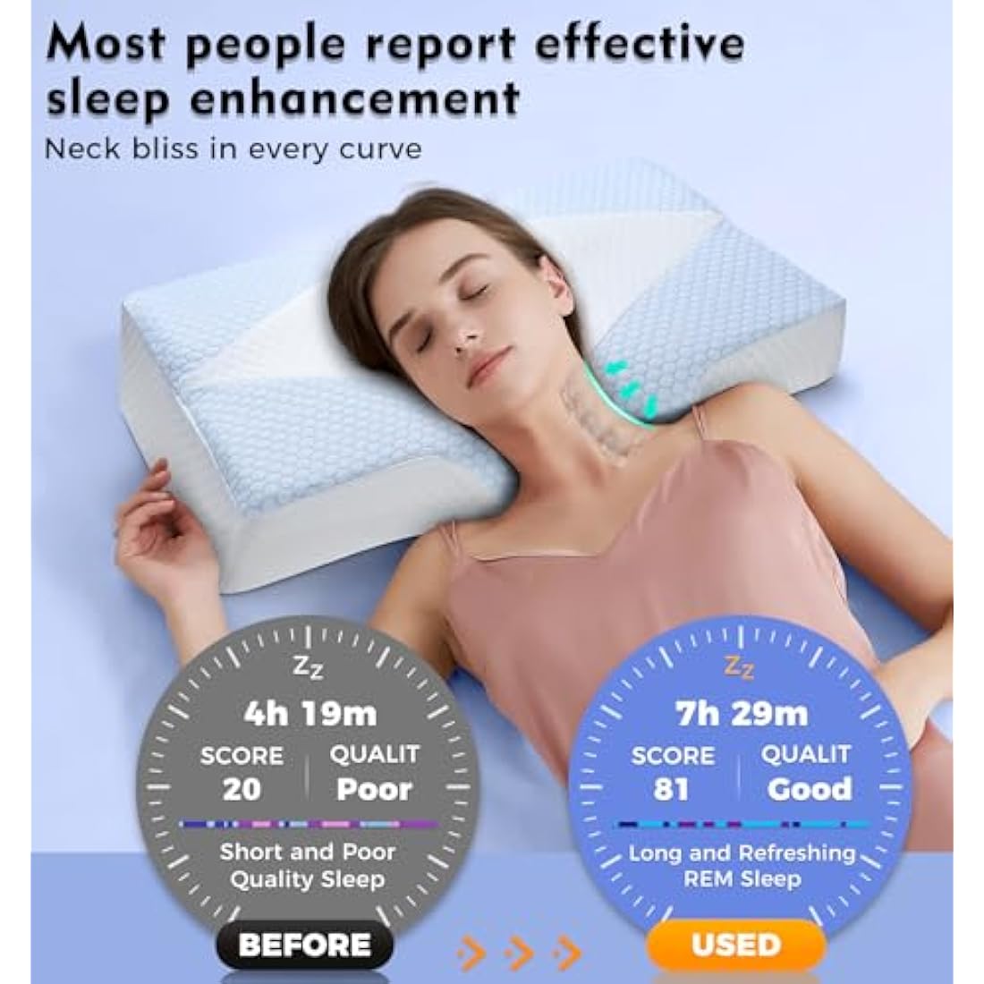 Hydomi Ergonomic Memory Foam Cervical Pillow for Neck Pain Relief