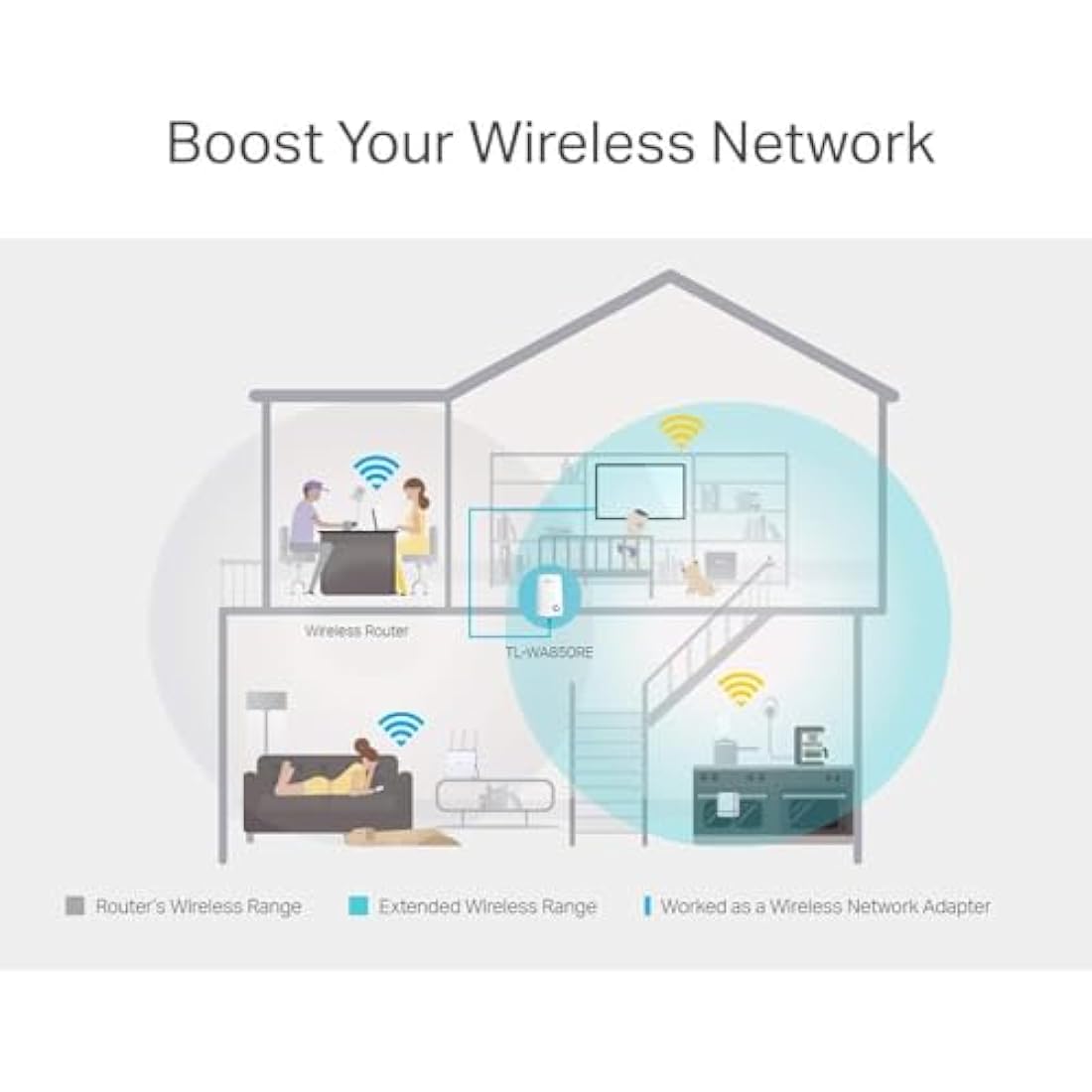 TP-Link TL-WA850RE N300 WiFi Extender | Range Booster & Access Point