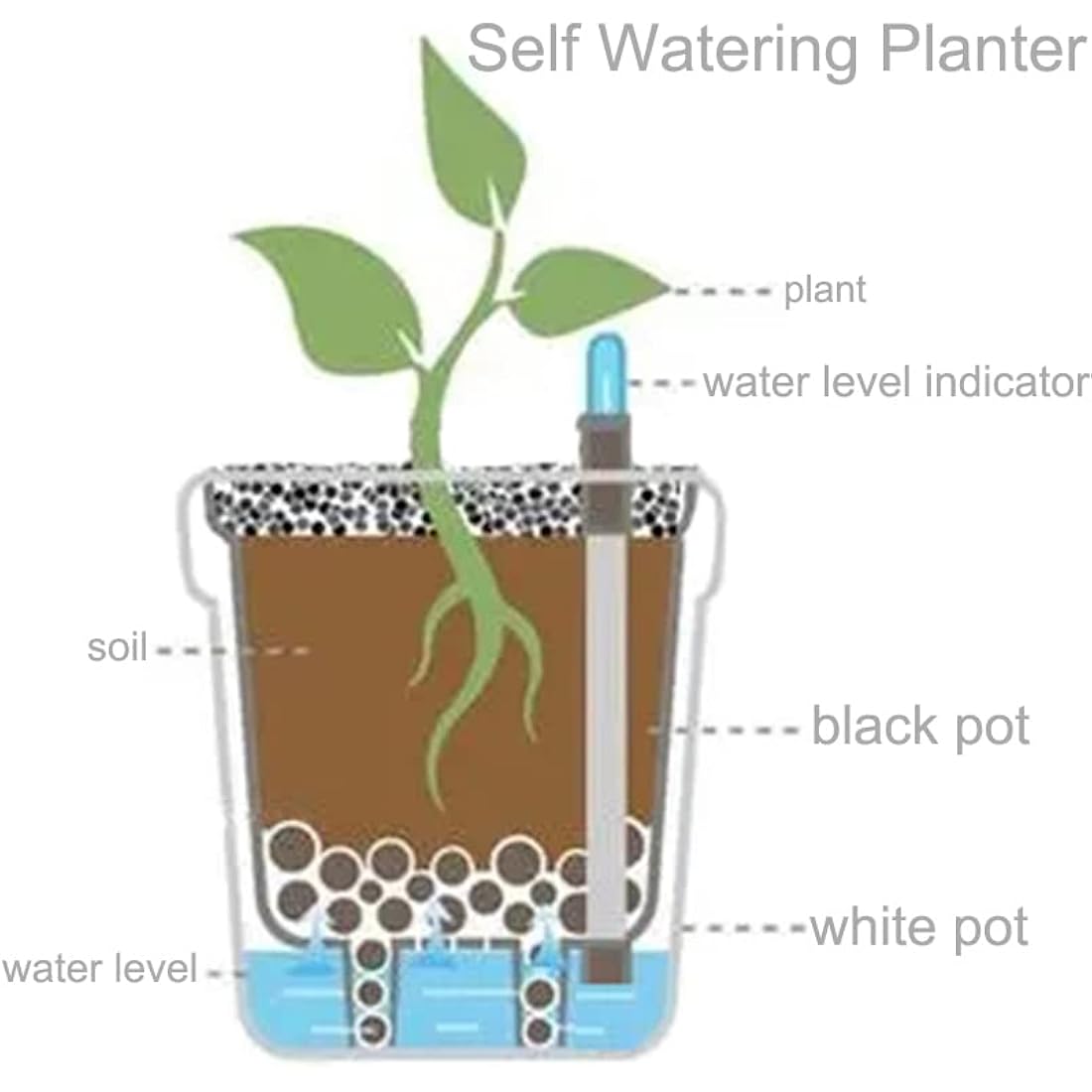 Yarlung 6-Pack Self Watering Planters with Water Level Indicator, 5 Inch