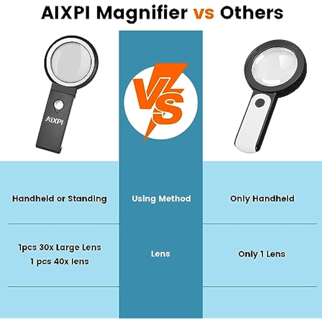 30x 40x LED Magnifying Glass with Light and Folding Stand