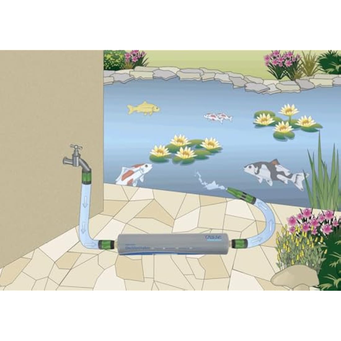 Aqua Activ Dechlorinator | 200,000L Pond Water Filter