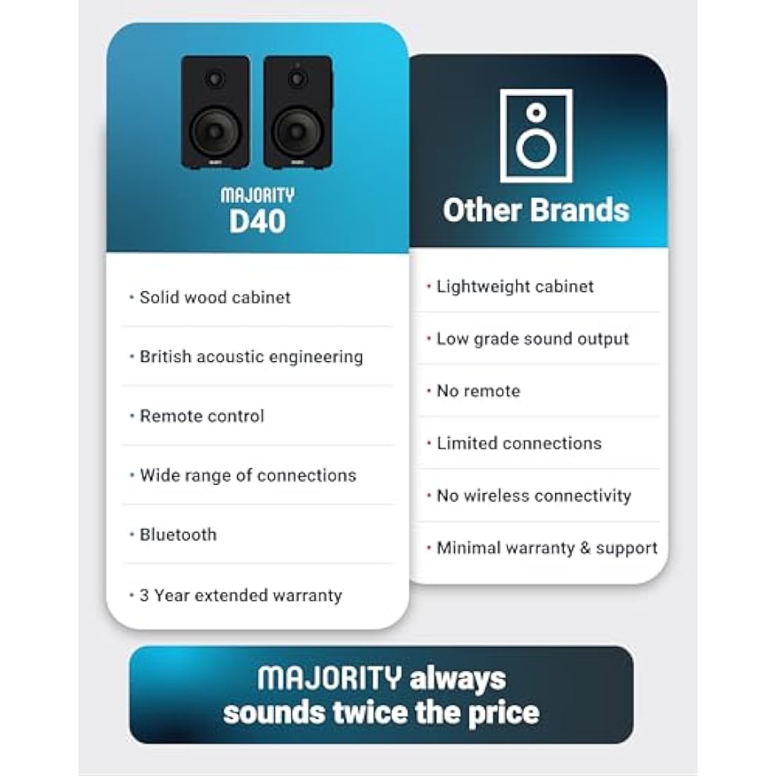 Majority D40 Bluetooth Bookshelf Speakers | 60W Powered HiFi Studio Monitors