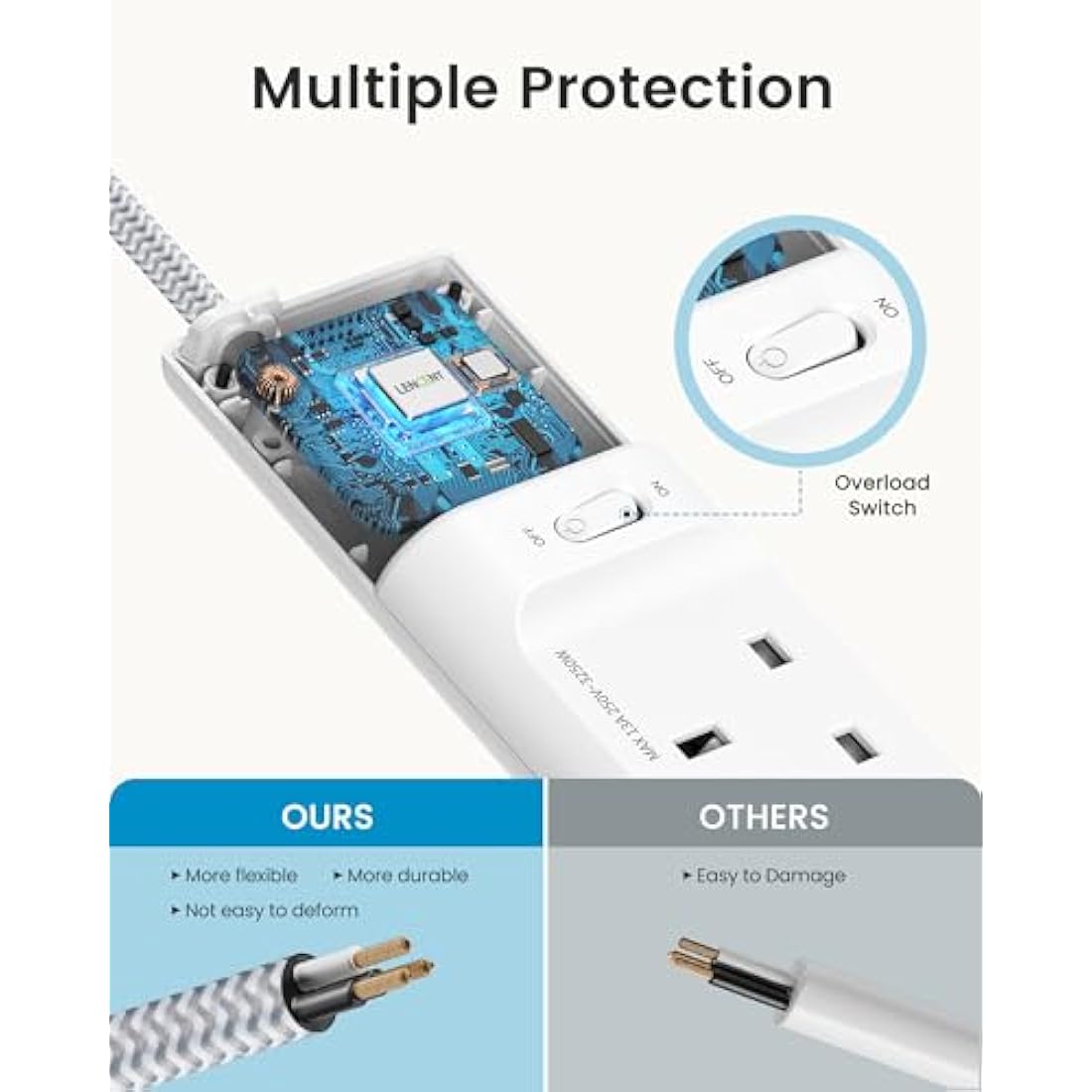 LENCENT 5M Extension Lead – 4 Way Power Strip with 4 USB Ports