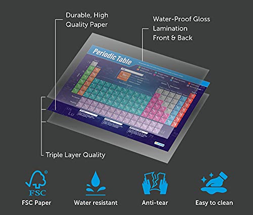 Chemistry Classroom Posters | Set of 15 Laminated A1 Charts |