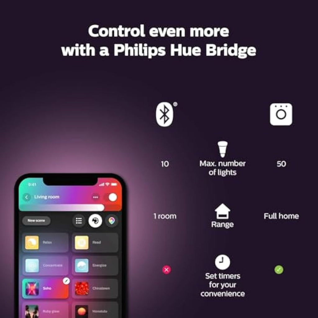 Philips Hue Liane Smart LED Wall Light | White & Colour Ambiance - Black