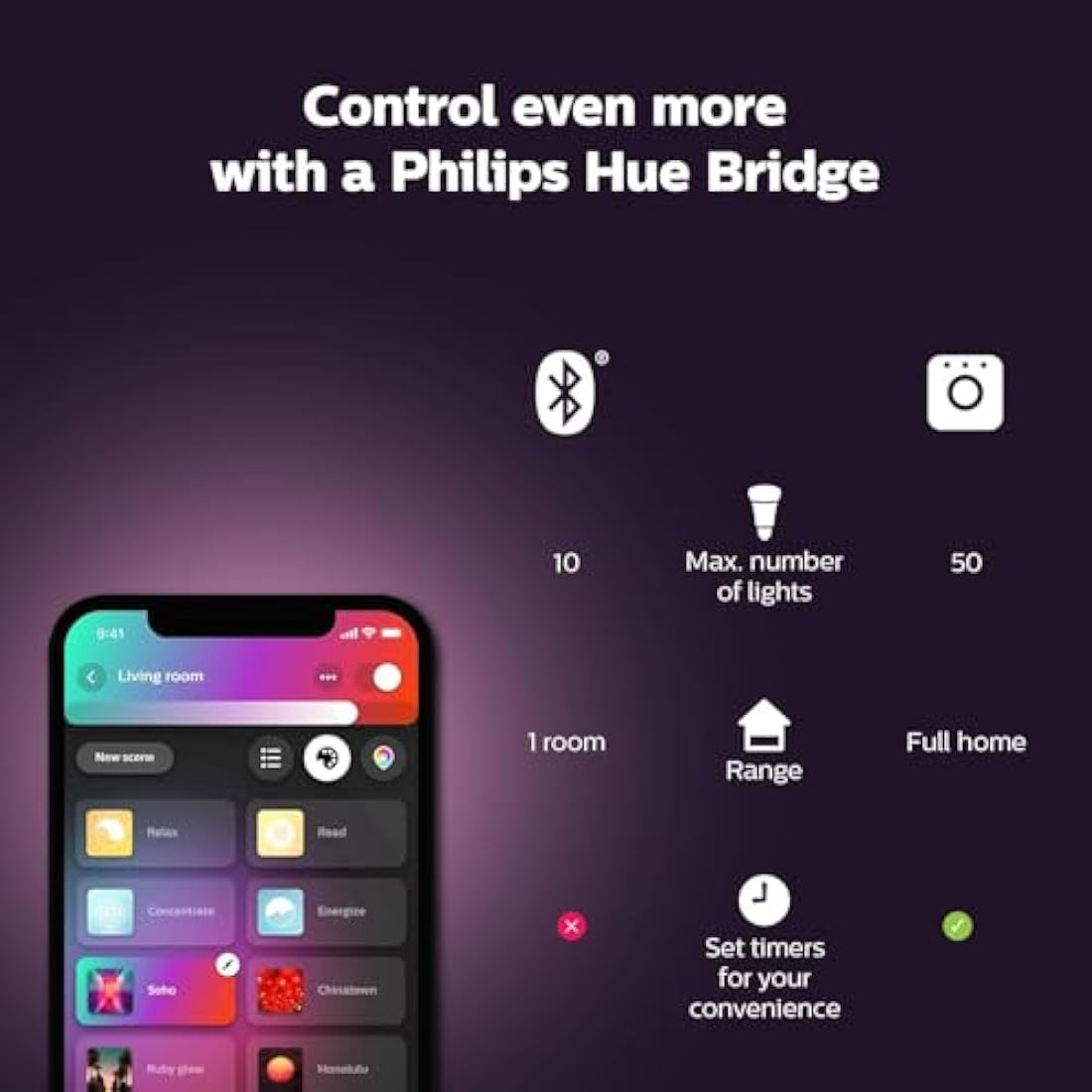 Philips Hue Liane Smart LED Wall Light | White & Colour Ambiance - Black