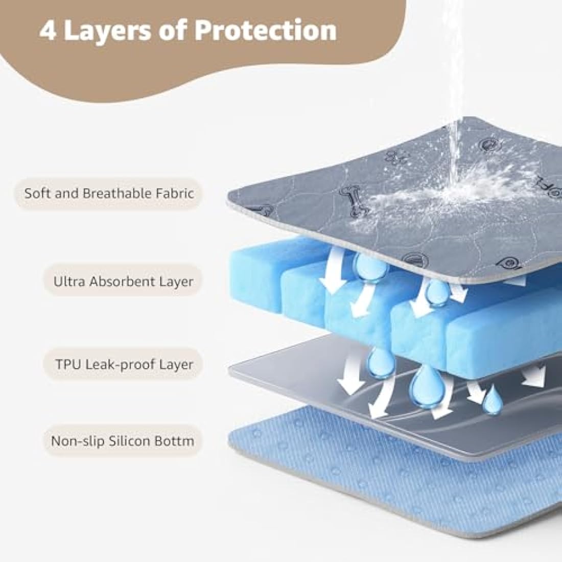 Washable Dog Pee Pad – Extra Large 168x125cm Reusable Mat