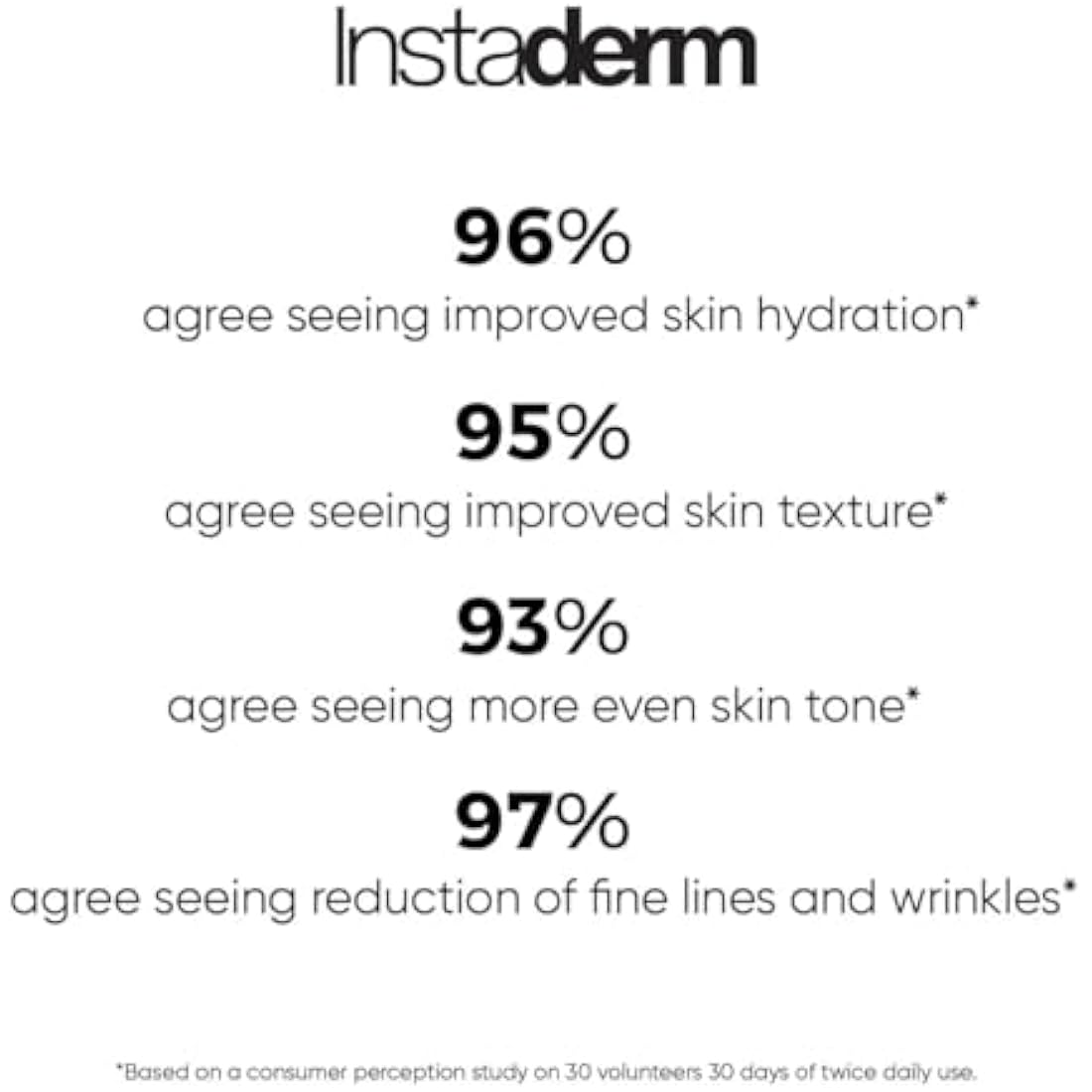 Glycolic Acid 15% Anti-Aging Cream | Facial Moisturizer