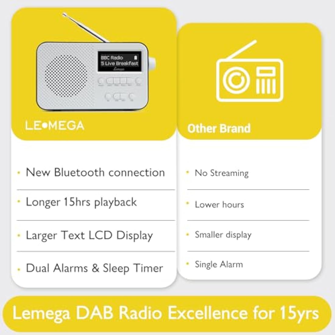 LEMEGA PR2-Max DAB/DAB+ Digital Radio with Bluetooth & 15HR Battery - Black