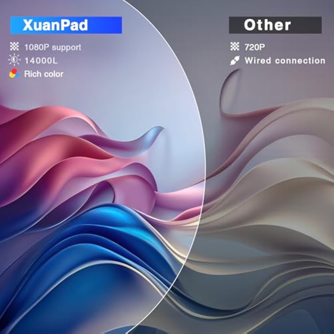 XuanPad Mini Projector | 14000L Portable 1080P HD Home Video Projector