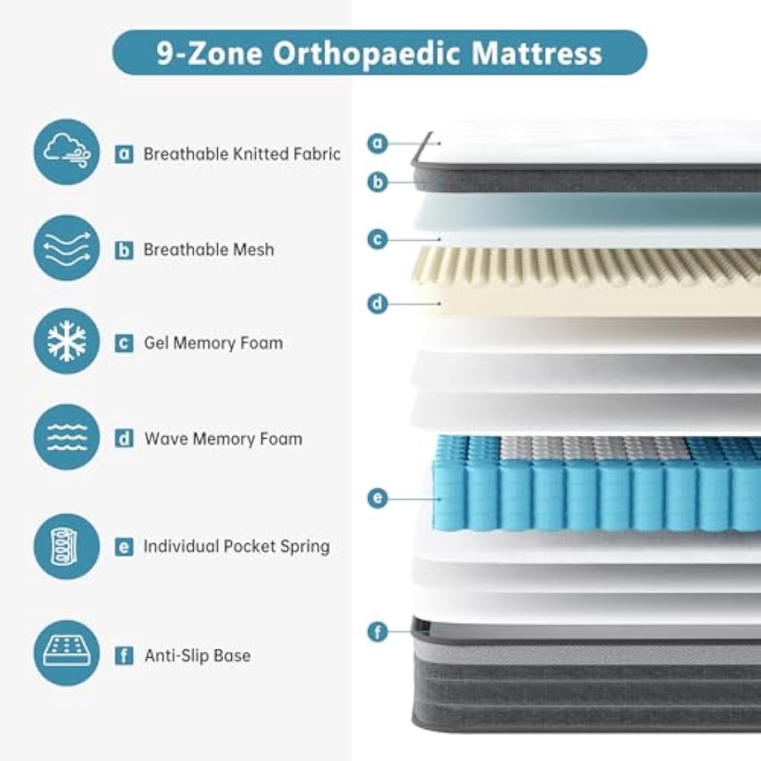 TeQsli Single Hybrid Mattress – Gel Memory Foam & Pocket Sprung