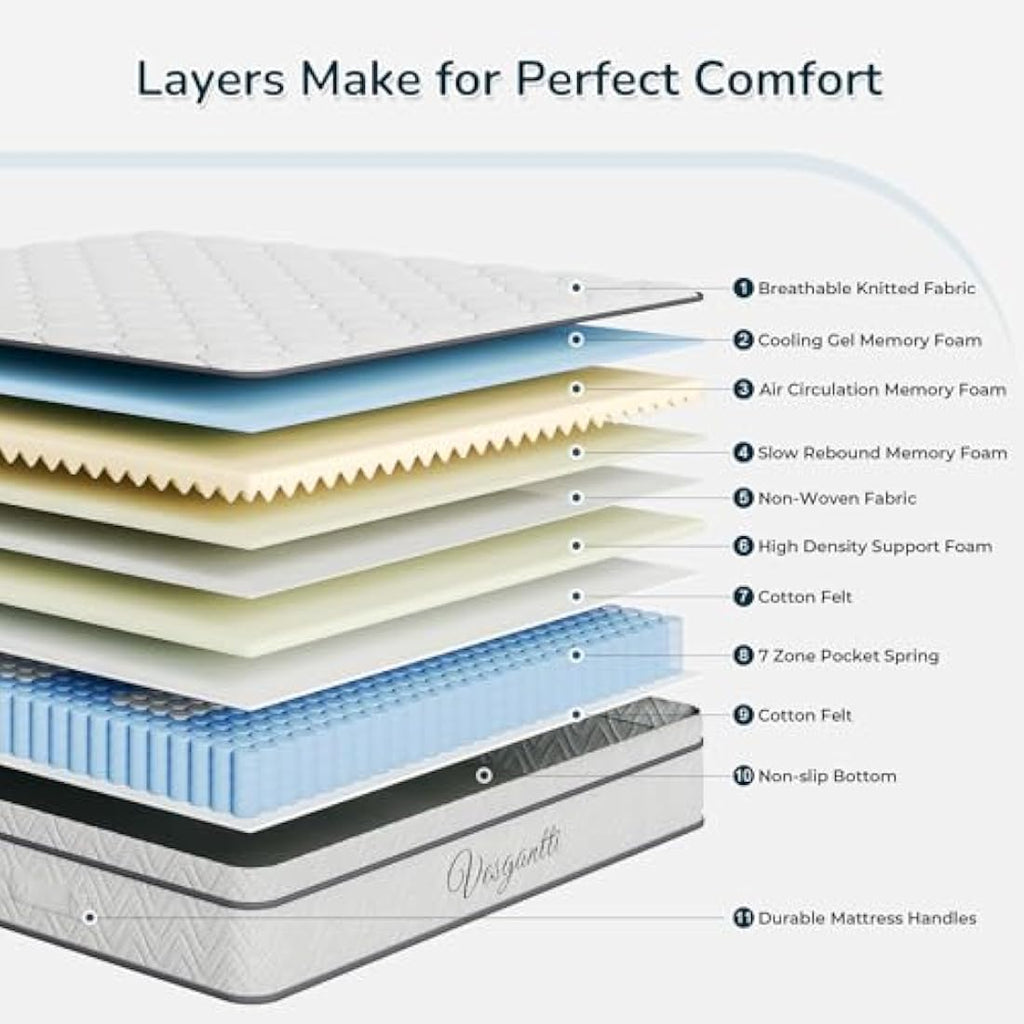 Vesgantti Small Single Hybrid Mattress – 7-Zone Pocket Spring, 10.3 Inch