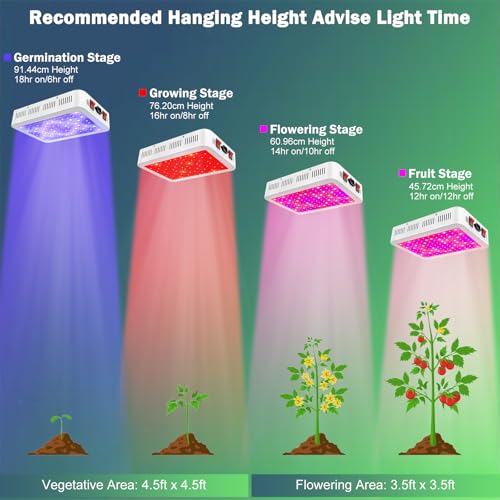 NAILGIRLS 1500W LED Grow Light | Full Spectrum Veg & Bloom Daisy Chain