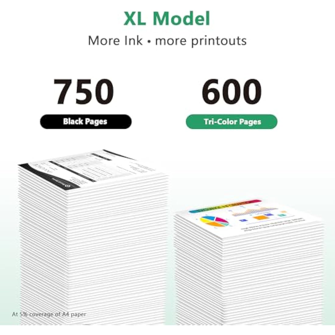 LIFOR PG-560XL CL-561XL Ink Cartridges for Canon Pixma TS5350 TS7450