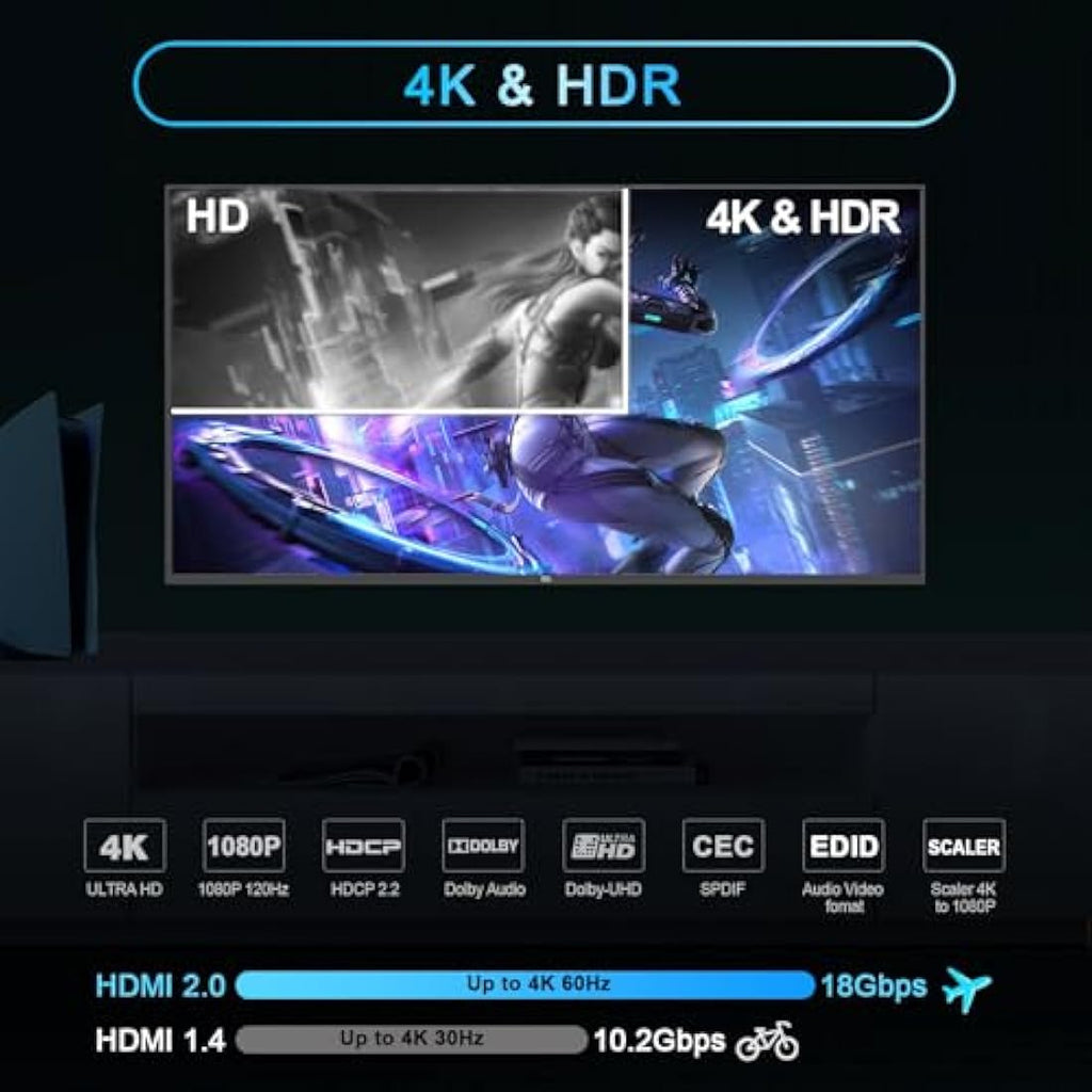 Jolof Store HDMI 2.0 Audio Extractor 4K 60Hz HDR | SPDIF & 3.5mm Output